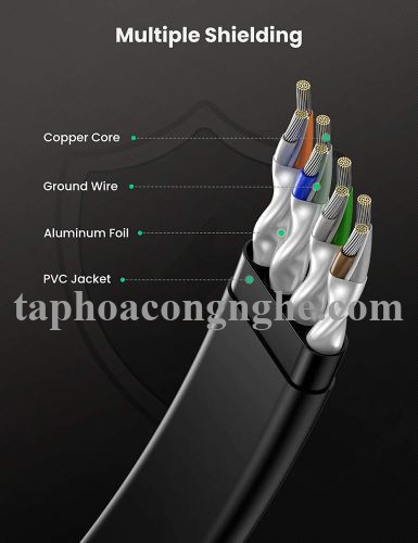 Ugreen 10982 3M CAT8 U-FTP 2000Mhz 30AWG cáp mạng màu đen NW134 30010982